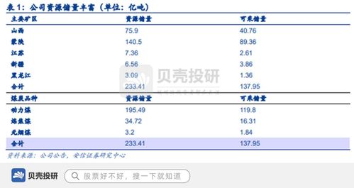 背靠中煤集團，坐擁巨量資源，中煤能源的雄厚根基與貿易布局